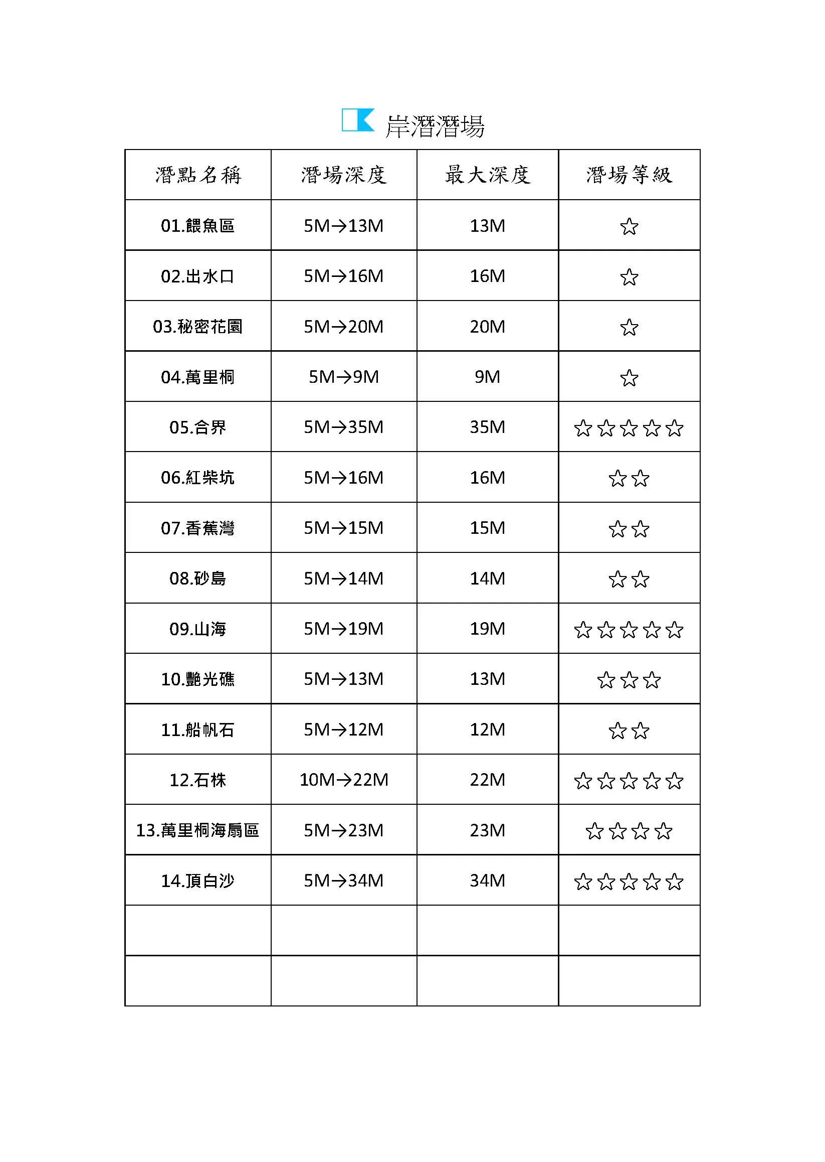 岸潛_潛點資訊