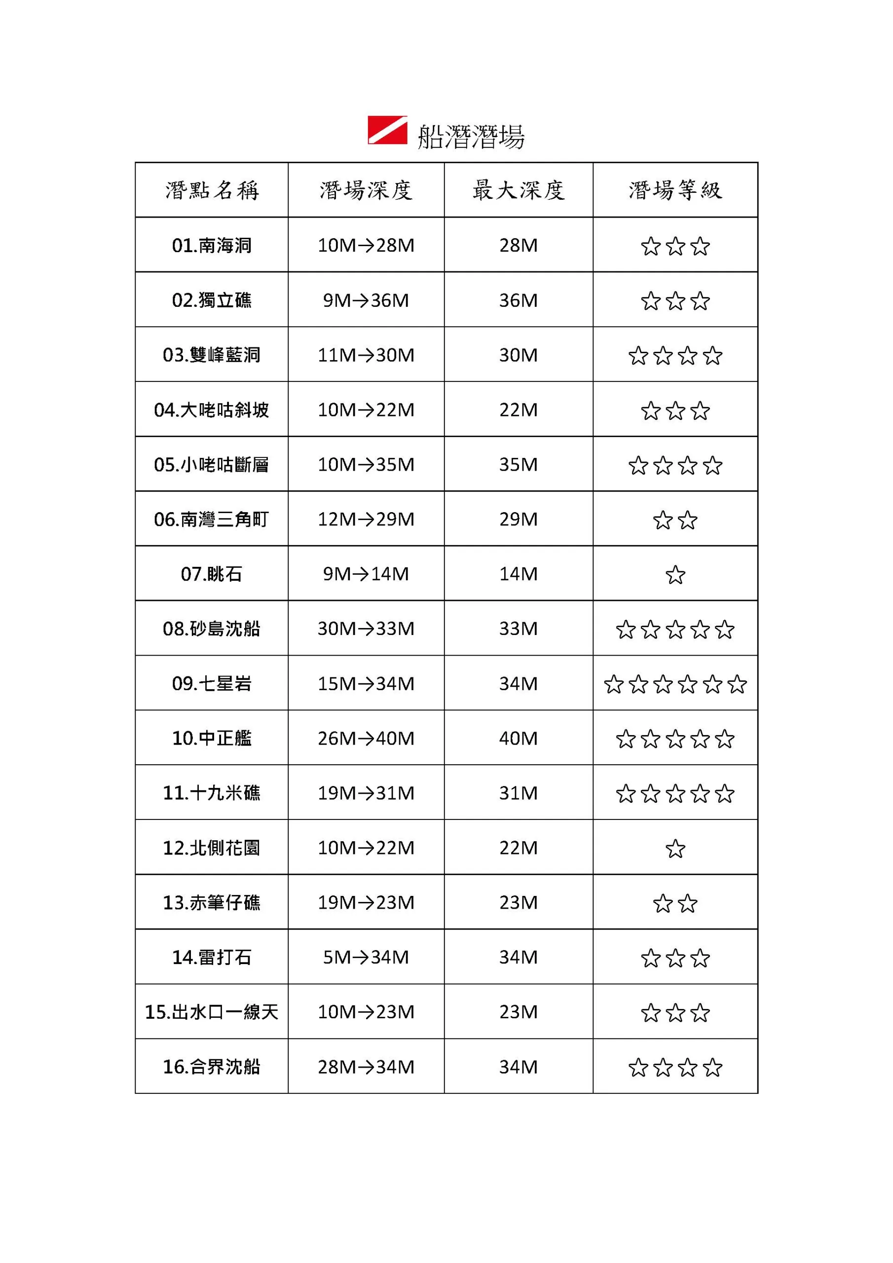 船潛_潛點資訊